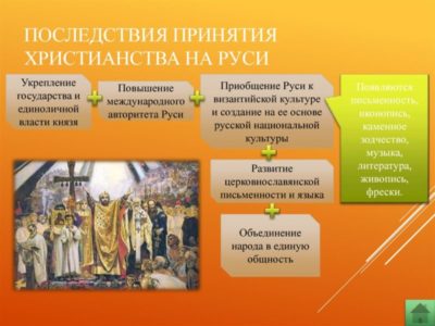 В каком веке было принятие христианства на Руси