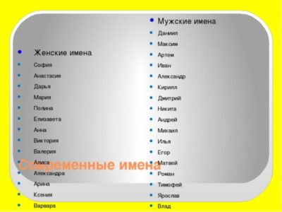 Какие имена были в Древней Руси