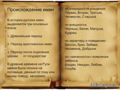 Какие имена были в Древней Руси